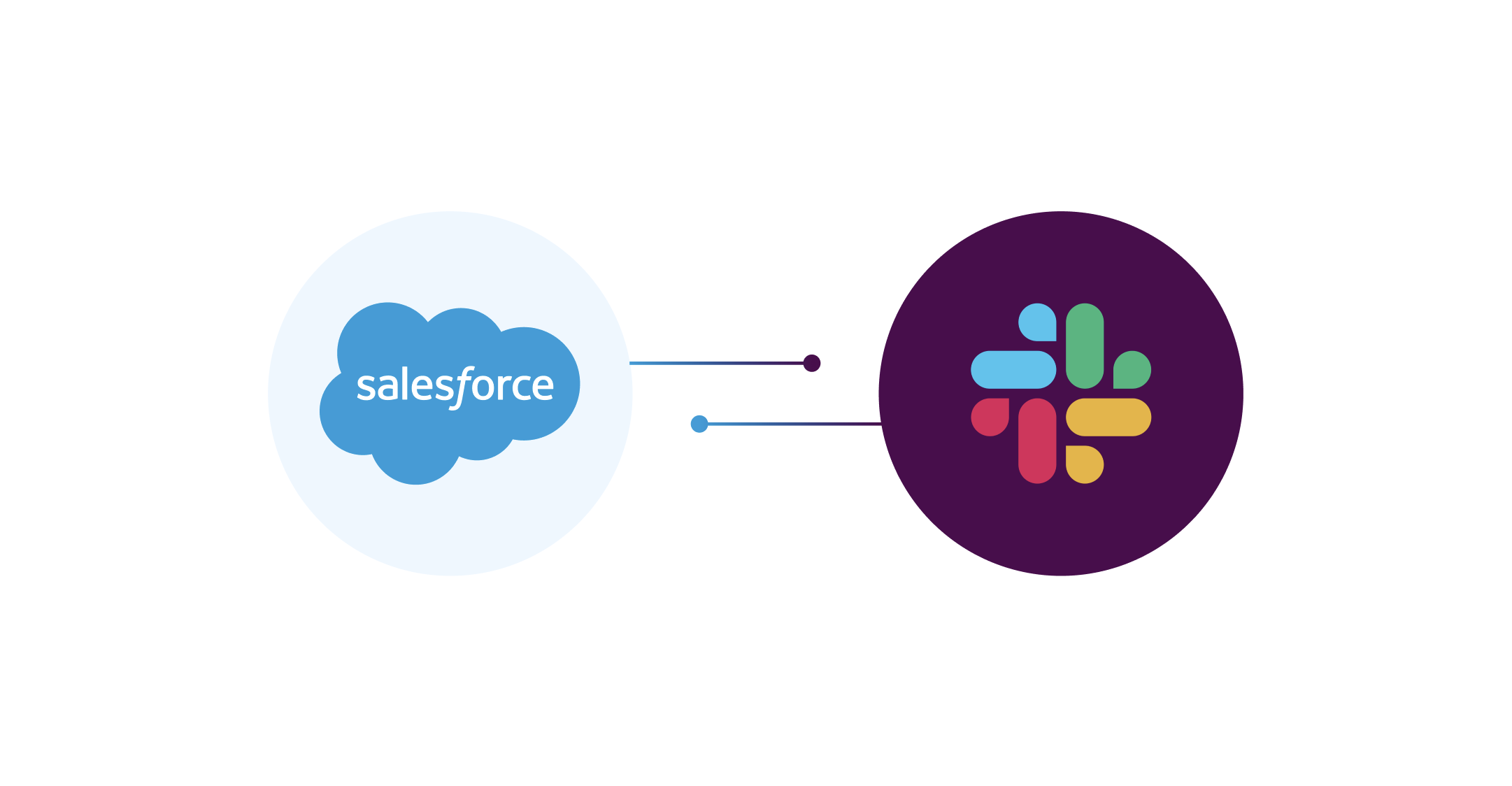 How to connect Salesforce with Slack